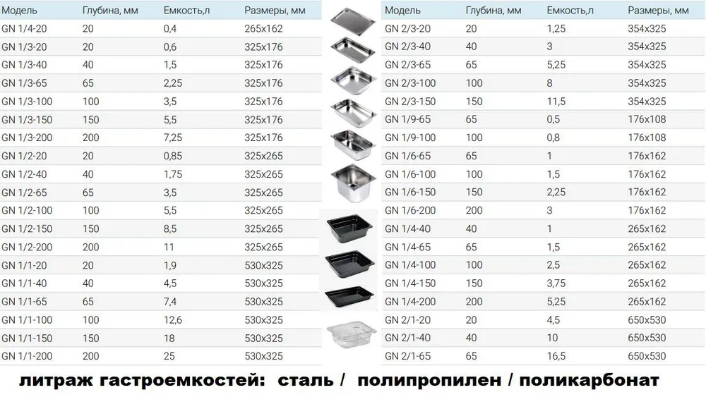 Гастроемкость Hurakan GN 1/1-100